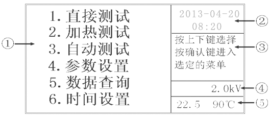 ��Ե�ͽ�����Ĳ��������˵�ͼ